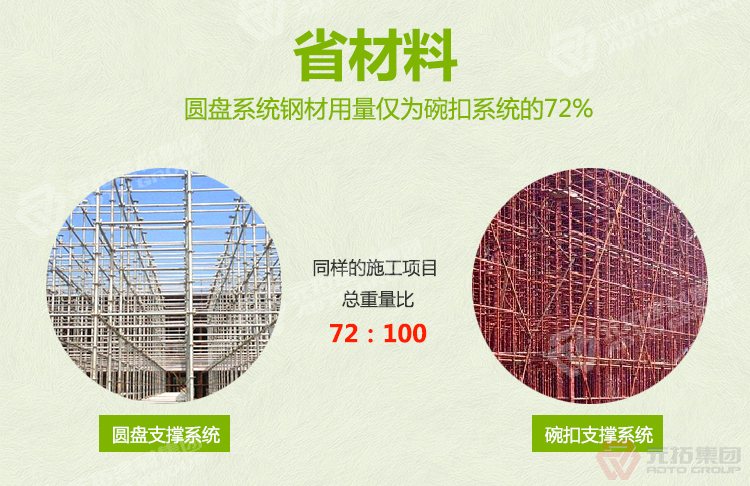 元拓盤扣橋梁支撐架：
省力 搭建方便，省時省工
）