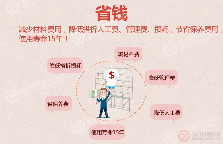 頂膜腳手架廠家批發(fā)（規(guī)格 價格 圖片）：省錢（減少材料費用、人
工費、使用壽命15年）